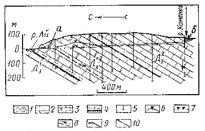 Рис. 13. Гидрогеологический разрез через карстовую систему Надежда - Шумиха (по Б. Перевозчикову (23) с дополнениями): 1 - песчано-глинистые отложения, 2 - известняки доломитизированные, 3 - известняки и доломиты, 4 - бокситовый пласт и покрывающие его глинистые отложения, 5 - наблюдательные скважины, 6 - уровень подземных вод в массиве, 7 - подземная река, по Б. Перевозчикову, 8 - подземная река по нашему предположению, 9 - карстовые полости: а - Шумиха, б - Надежда, 10 - границы между стратиграфическими слоями пород