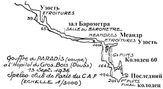 .3.  -   (Gouffre du Paradis),     ---,   (Commune de L'Hopital-du-Gros-Bois, Doubs),     (R. de Joly)     .-. Guerin ( 1 : 3000)